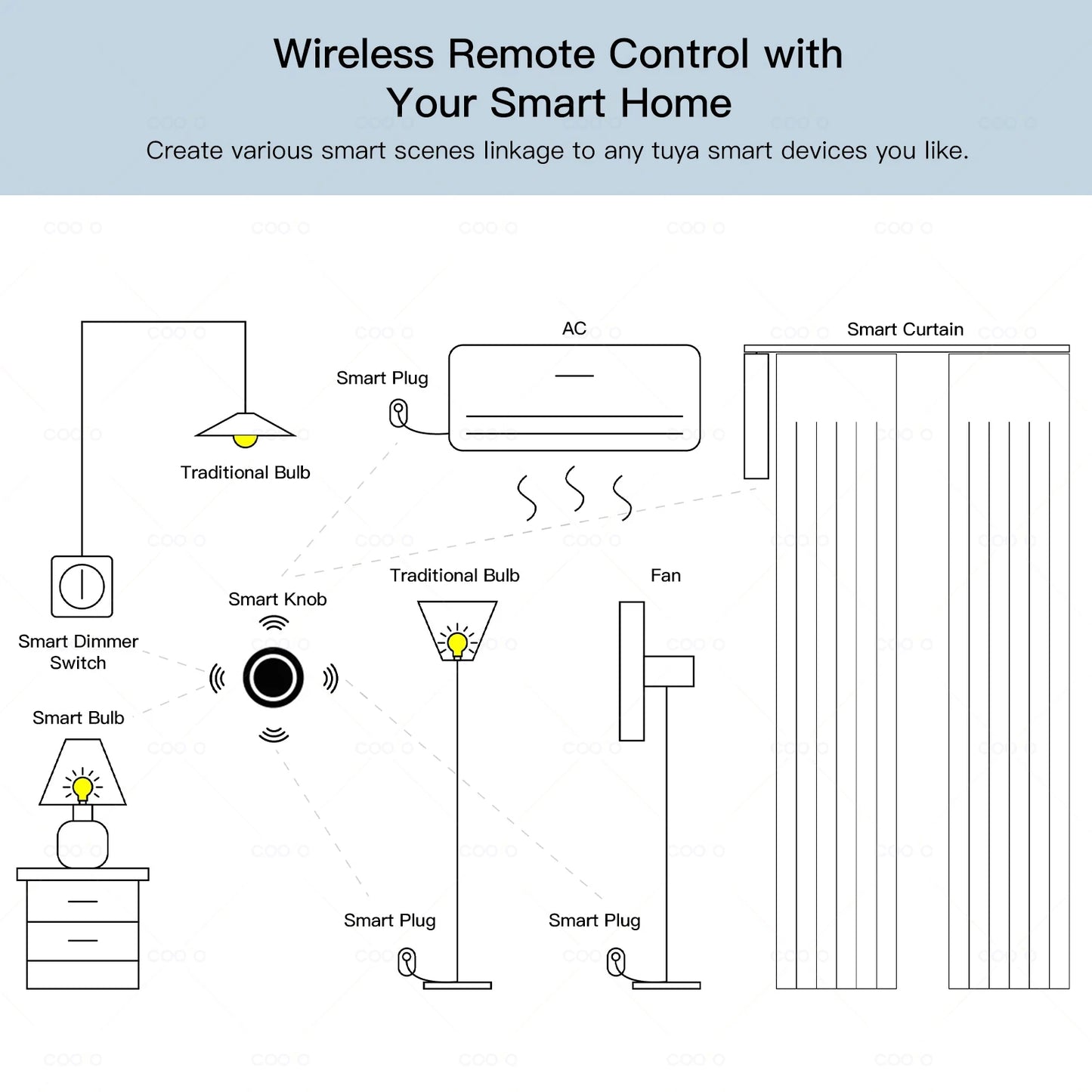 Interruptor Inteligente Tuya ZigBee con Botón Push Inalámbrico - Controlador de Escenas Automatizadas, Alimentado por Batería