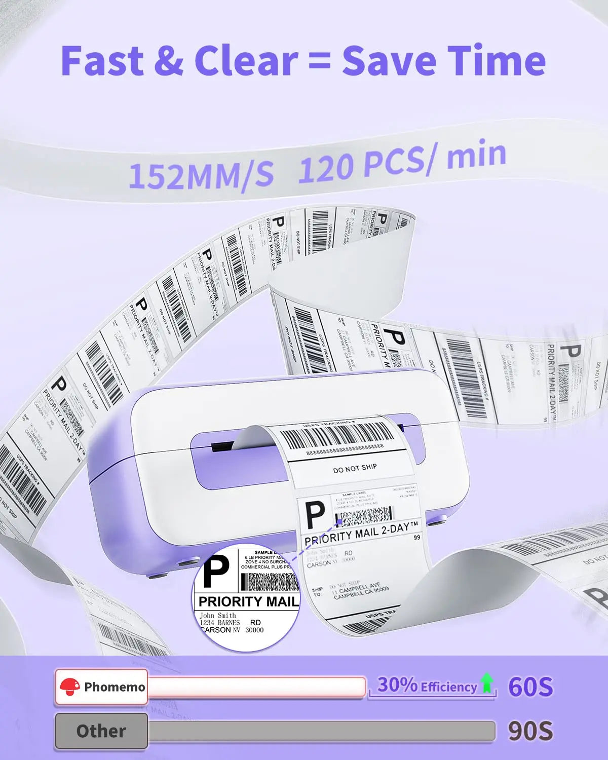 Impresora de Etiquetas Phomemo PM-246S - Térmica de 152mm/s para Etiquetas de Envío 4x6 - Conexión USB para Pequeños Negocios