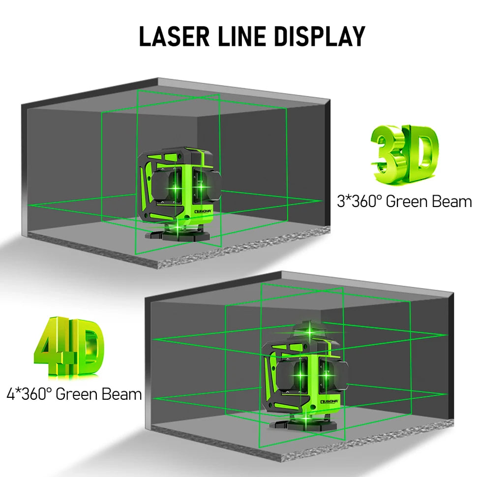 Clubiona Nivel Láser 16/12 Líneas Verde Autonivelante 360° Horizontal y Vertical, Rayo Verde Súper Potente, Herramienta de Nivelación con Modo de Pulso