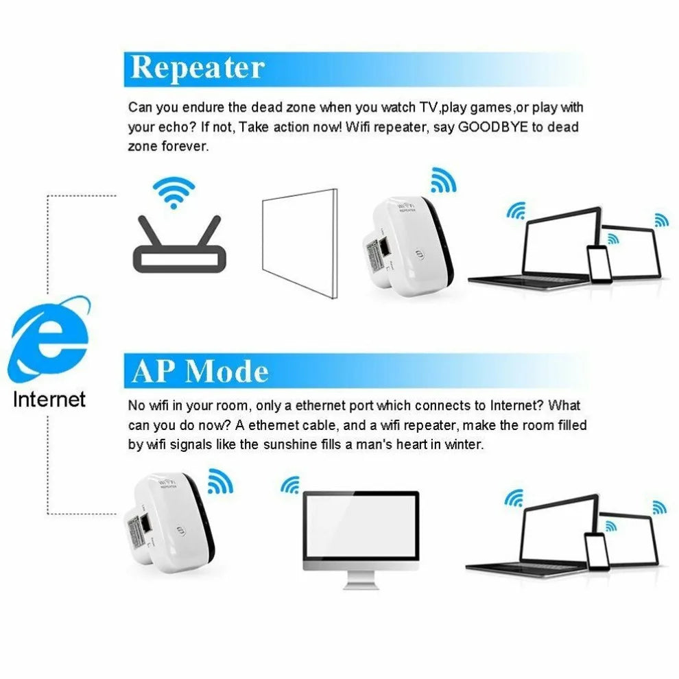 Repetidor WiFi 300Mbps LccKaa Inalámbrico 2.4G - Extensor de Rango, Amplificador de Señal y Repetidor 802.11N/B/G
