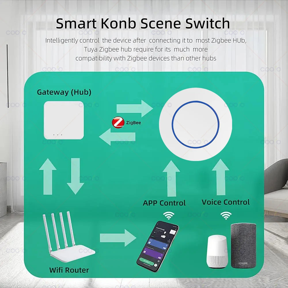 Interruptor Inteligente Tuya ZigBee con Botón Push Inalámbrico - Controlador de Escenas Automatizadas, Alimentado por Batería