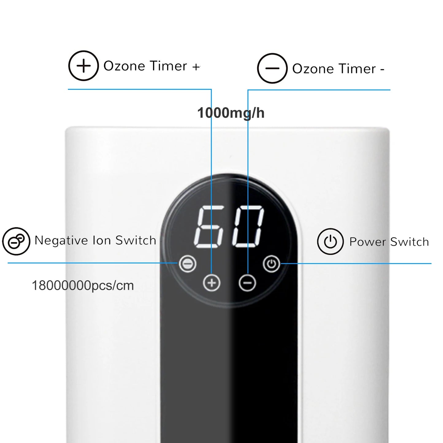 Generador de Ozono ALTHY para Agua, Aire y Aceite - 1000 mg/h con Temporizador y Purificador de Iones Negativos