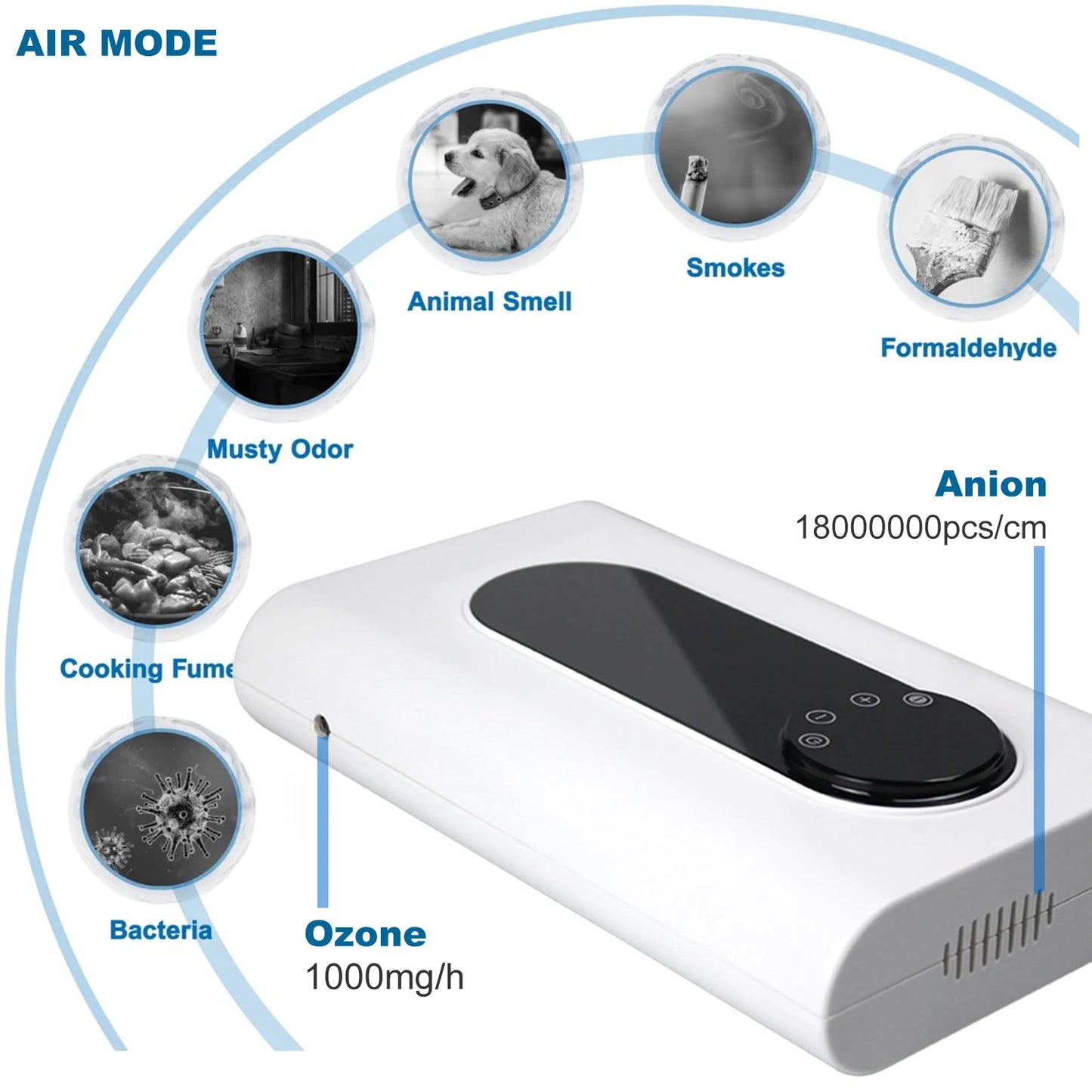 Generador de Ozono ALTHY para Agua, Aire y Aceite - 1000 mg/h con Temporizador y Purificador de Iones Negativos
