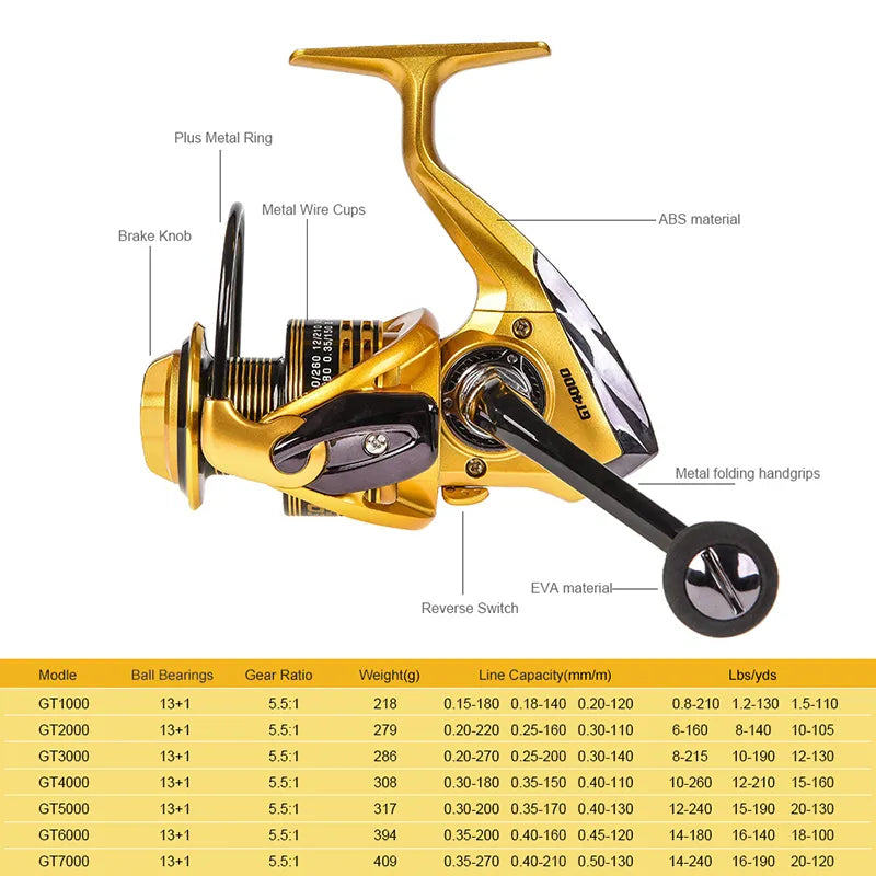 Combo de Caña y Carrete para Pesca en Mar Telescópica de Carbono 1.8-3.6m: Equipo Completo para Pesca de Spinning y Baitcasting
