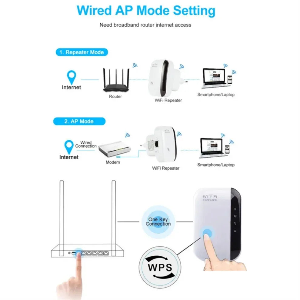 Repetidor WiFi 300Mbps LccKaa Inalámbrico 2.4G - Extensor de Rango, Amplificador de Señal y Repetidor 802.11N/B/G