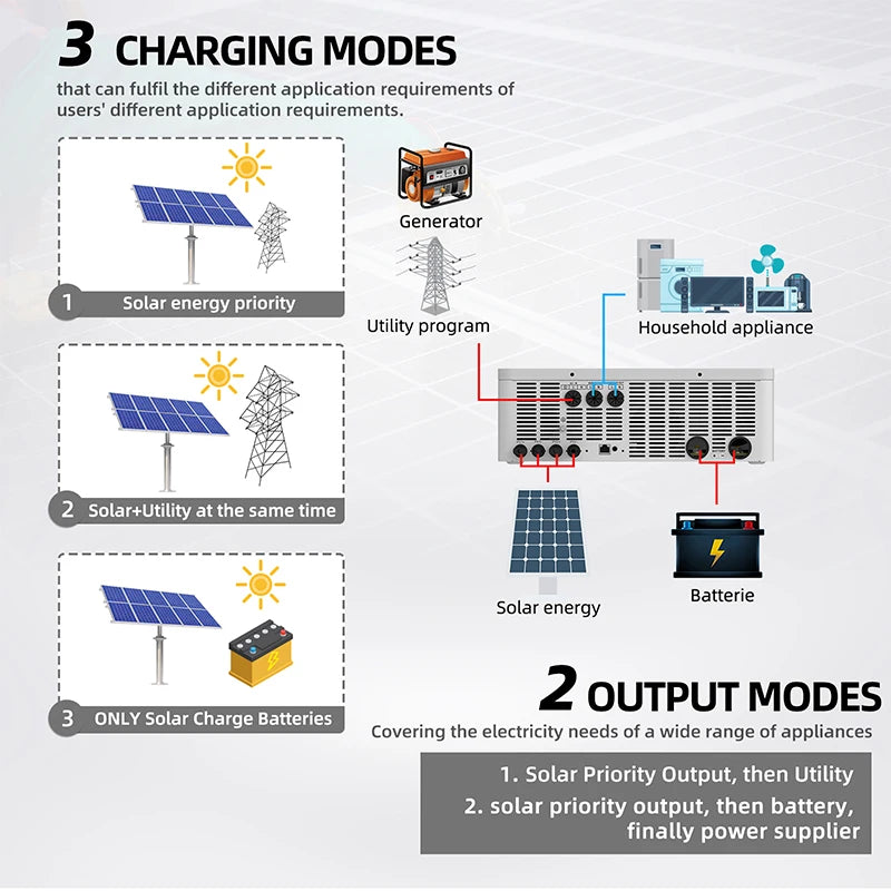 Inversor Solar Híbrido 10.2KW 6.2KW 4.2KW 3KW Off Grid Onda Sinusoidal Pura 48V 24V 12V 230VAC con MPPT 160A 120A 80A Cargador
