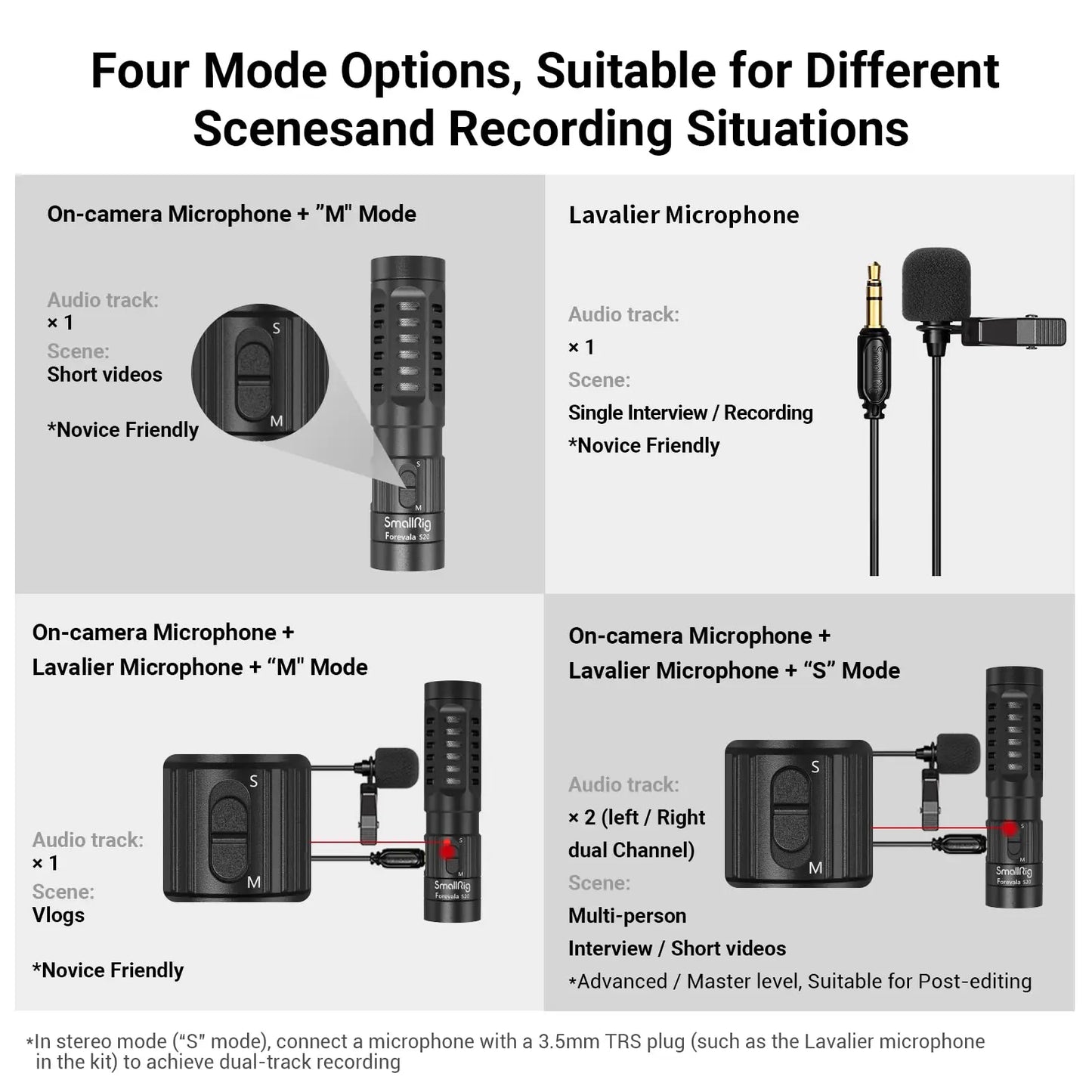SmallRig S20 On-Camera Microphone con Shock Mount y Micrófono Lavalier | Micrófono Estéreo para DSLR, iPhone y Smartphones - Modelo 3468