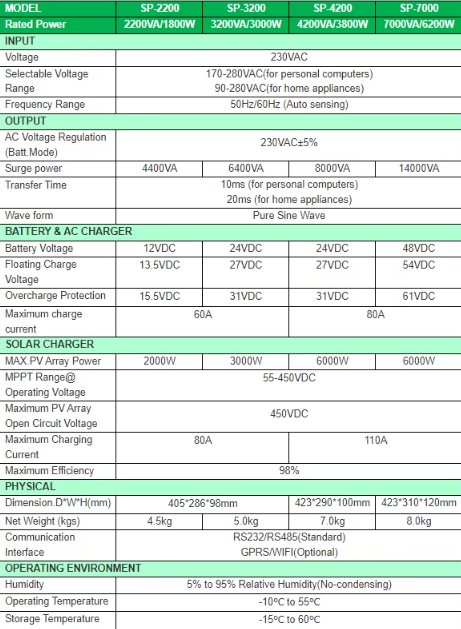 Inversor Híbrido SUMRY 3KW 3.8KW 6.2KW 24V/48V AC220-240V Onda Senoidal Pura con MPPT para Sistemas Solares