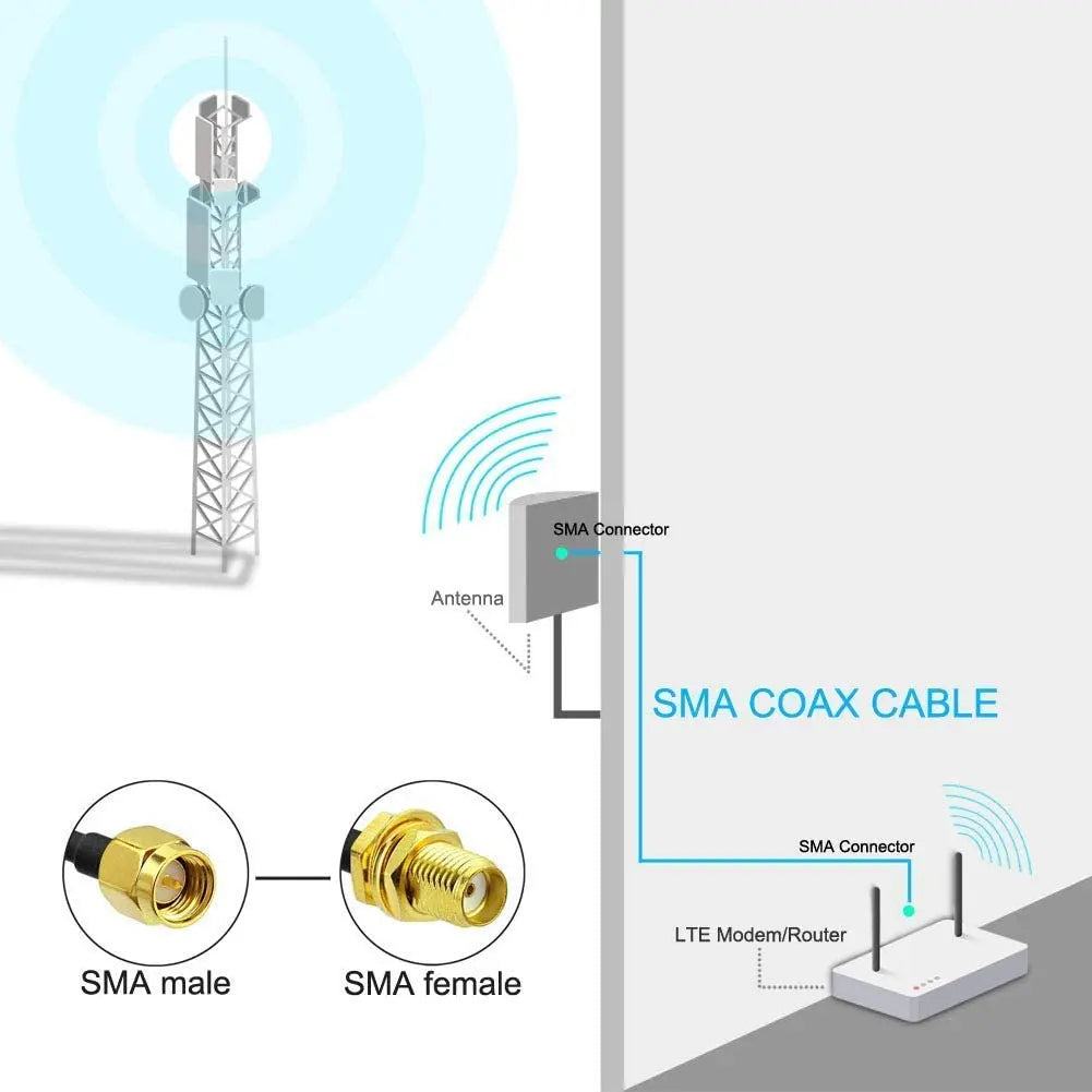 Cable de Extensión RP-SMA SMA Conector Macho a Hembra, Cable de Alimentación de Cobre para Antena WiFi y Router