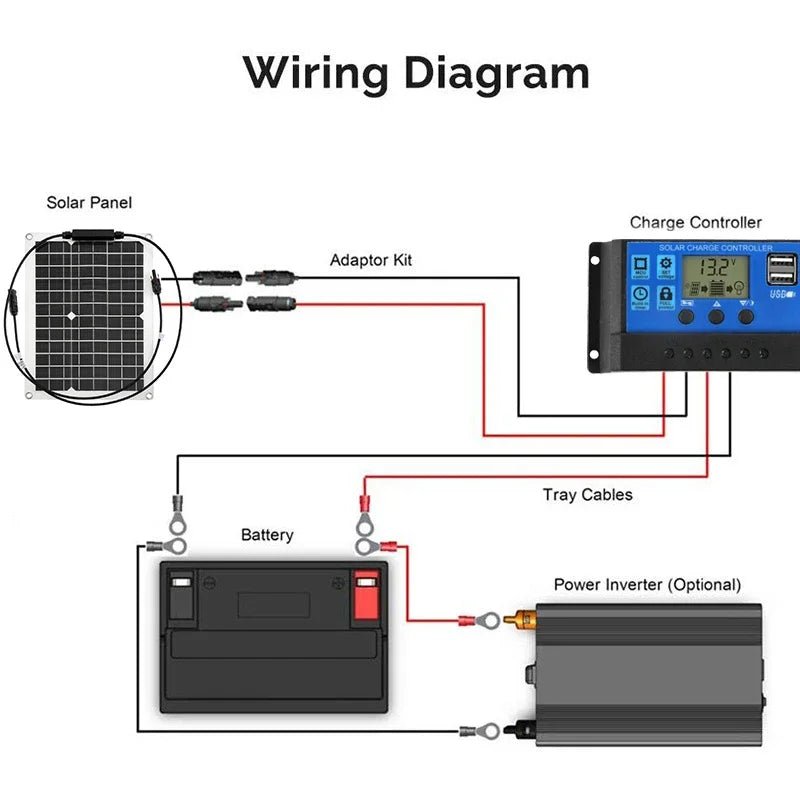Panel Solar Flexible 30W-600W con Cargador Dual USB y Controlador 10A-100A – Energía Eficiente para Móviles y Vehículos