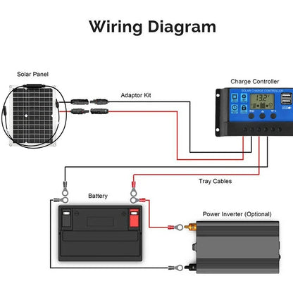 Panel Solar Flexible 30W-600W con Cargador Dual USB y Controlador 10A-100A – Energía Eficiente para Móviles y Vehículos