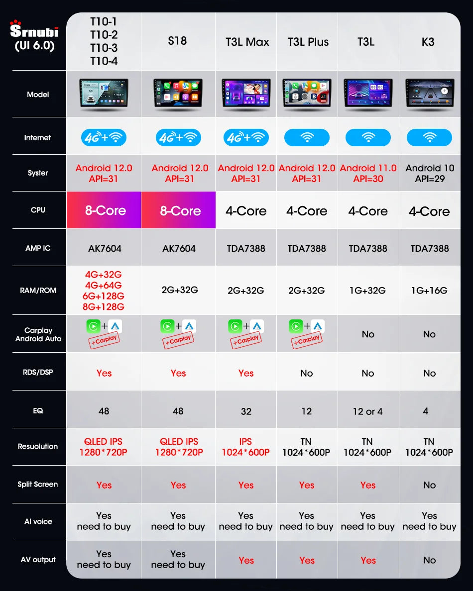 Reproductor Multimedia 2 DIN SRNUBI - Android 12, CarPlay Universal, Pantalla de 7" y 9" para Nissan, Honda, Toyota, Lada, Volkswagen y Hyundai