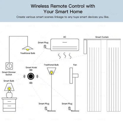 Interruptor Inteligente Tuya ZigBee con Botón Push Inalámbrico - Controlador de Escenas Automatizadas, Alimentado por Batería