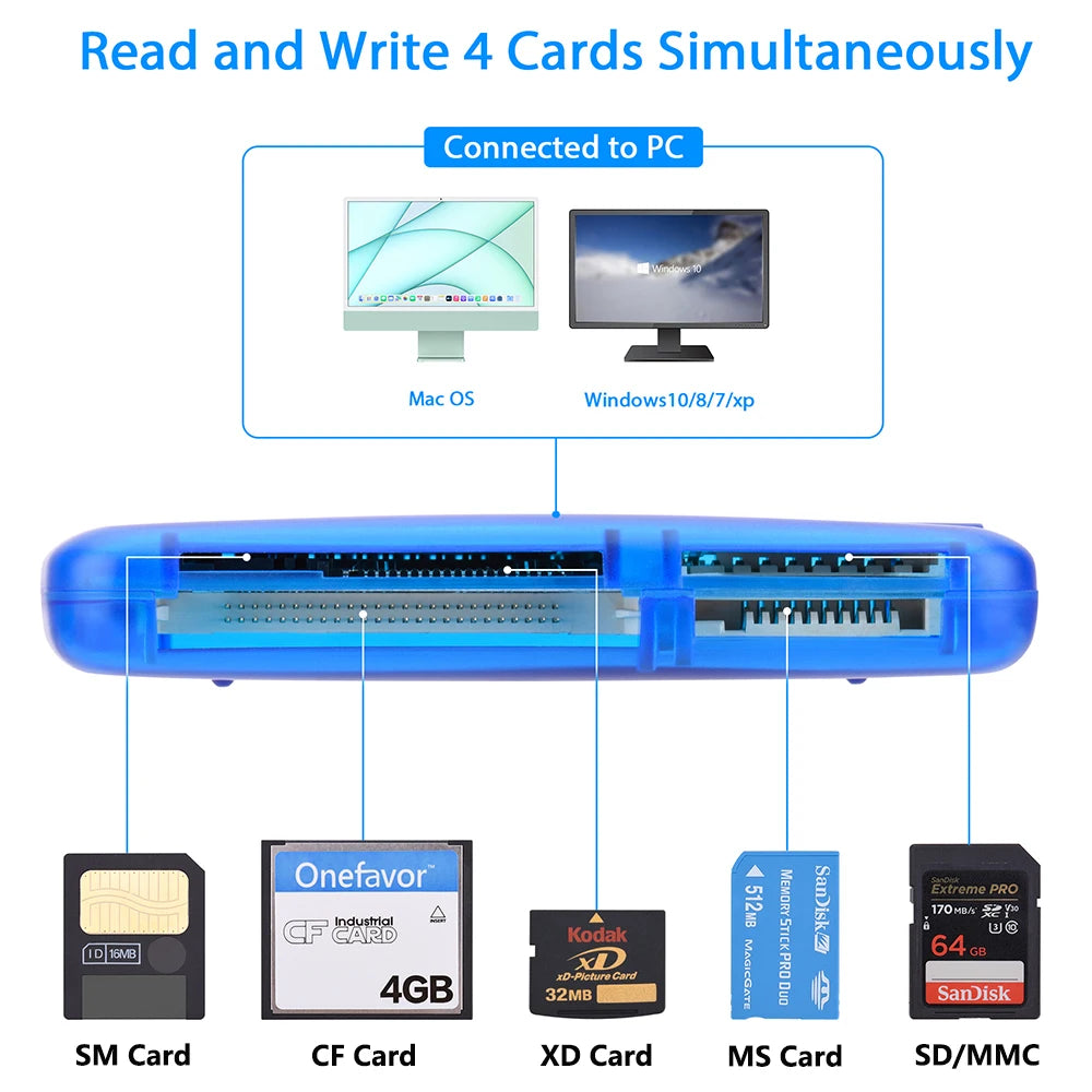 Lector de Tarjetas de Memoria Portátil USB 2.0 Todo en Uno para SM, SD, MMC y Memory Stick | Alta Velocidad