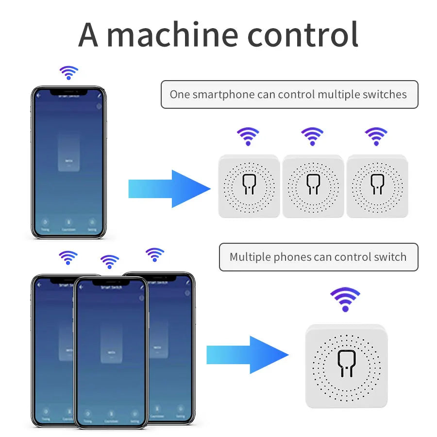 Módulo de Interruptor Inteligente WiFi 16A/20A Mini, Control Remoto por APP Cozy Life, Compatible con Alexa y Google Home, Automatización por Voz