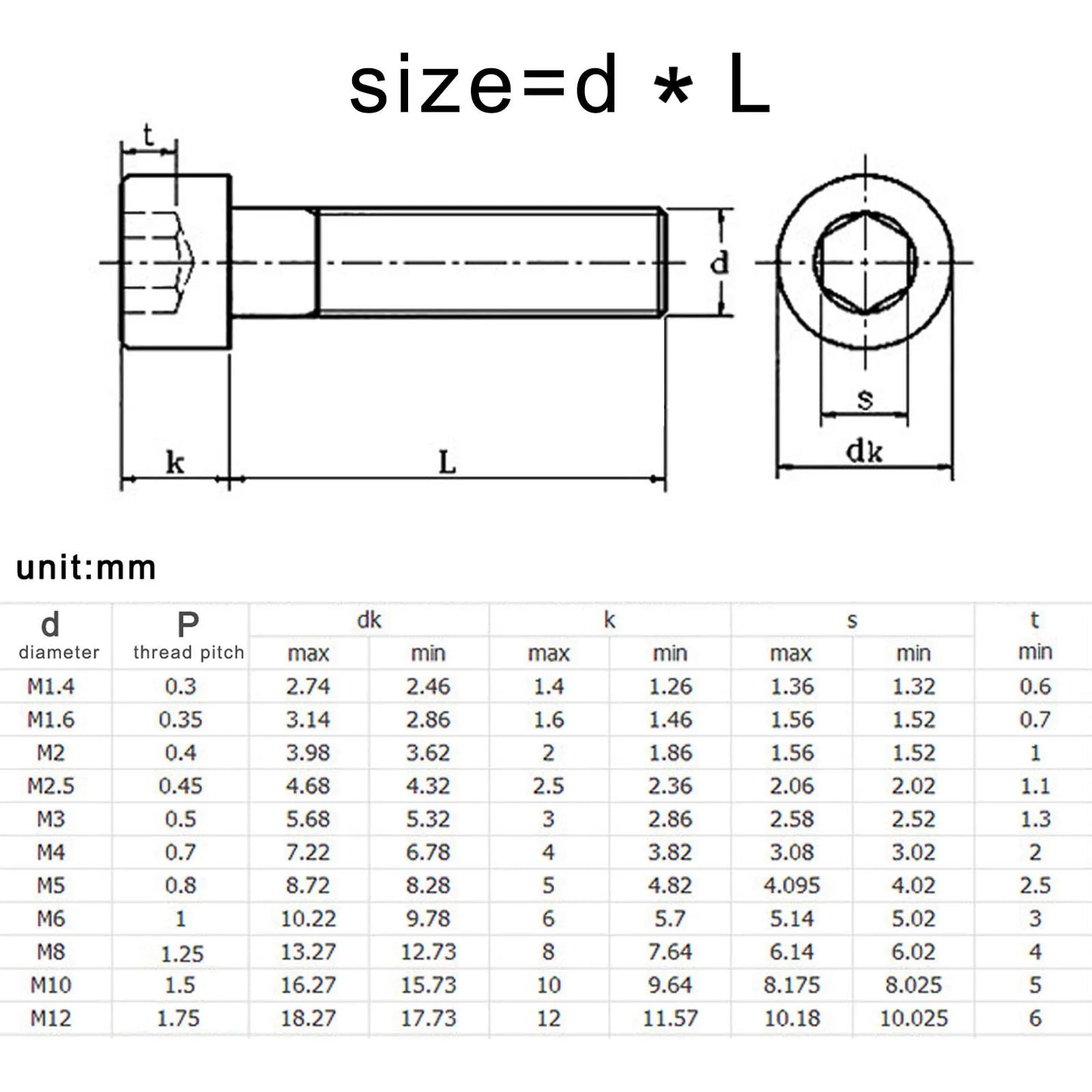 Tornillos de Cabeza Hexagonal Allen de Acero Inoxidable 304 A2 – 5/10 Piezas de Longitud Ultra Larga 100mm (M3, M4, M5, M6, M8, M10)