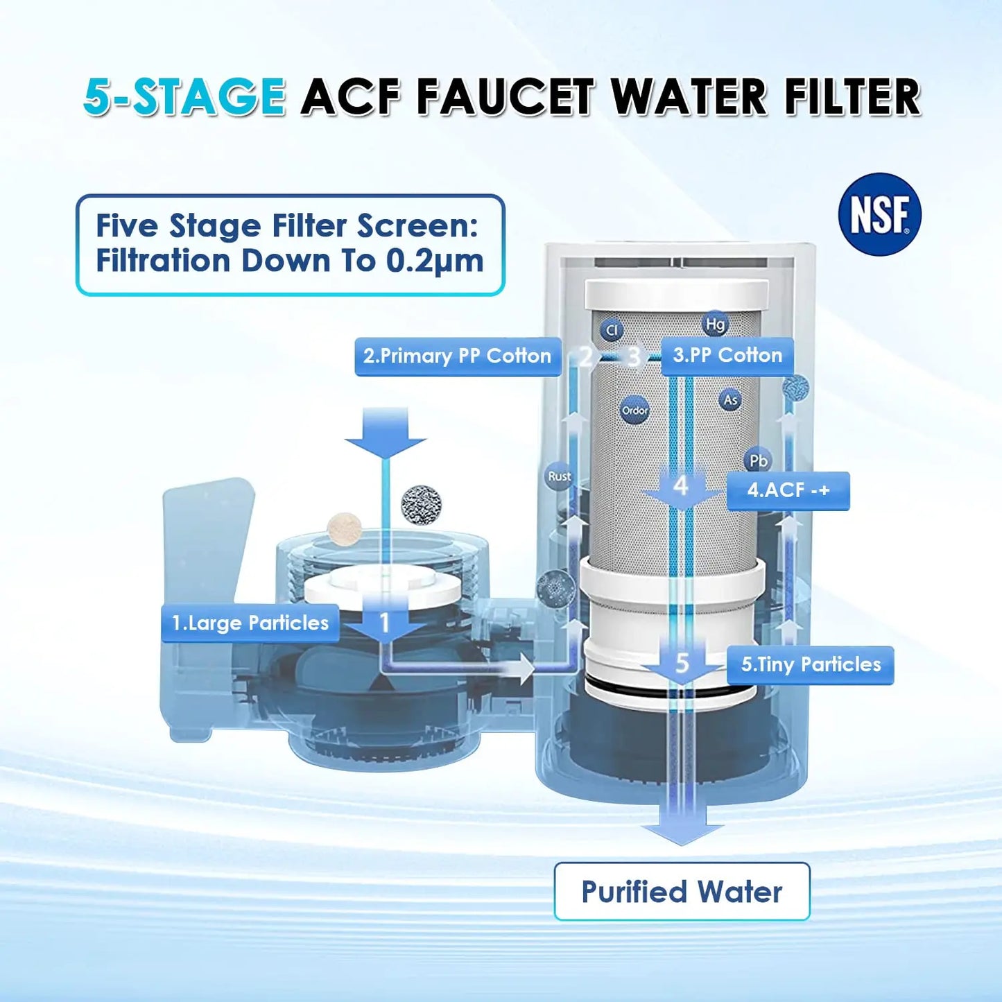 Sistema Purificador de Agua para Grifo ALTHY, Filtra Plomo, Cloro y Mejora el Sabor - Certificación NSF para 320 Galones de Uso en Cocina