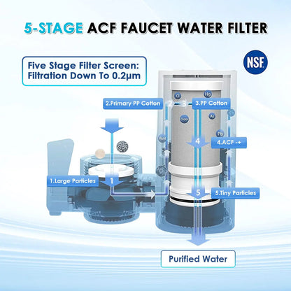 Sistema Purificador de Agua para Grifo ALTHY, Filtra Plomo, Cloro y Mejora el Sabor - Certificación NSF para 320 Galones de Uso en Cocina