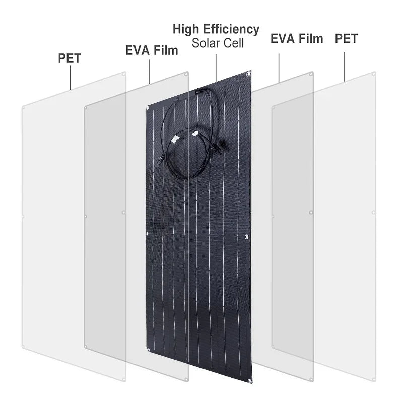 Kit de Panel Solar 600W/300W - Celdas Solares Monocristalinas Flexibles de 18V para Cargar Dispositivos al Aire Libre de Manera Eco-Amigable