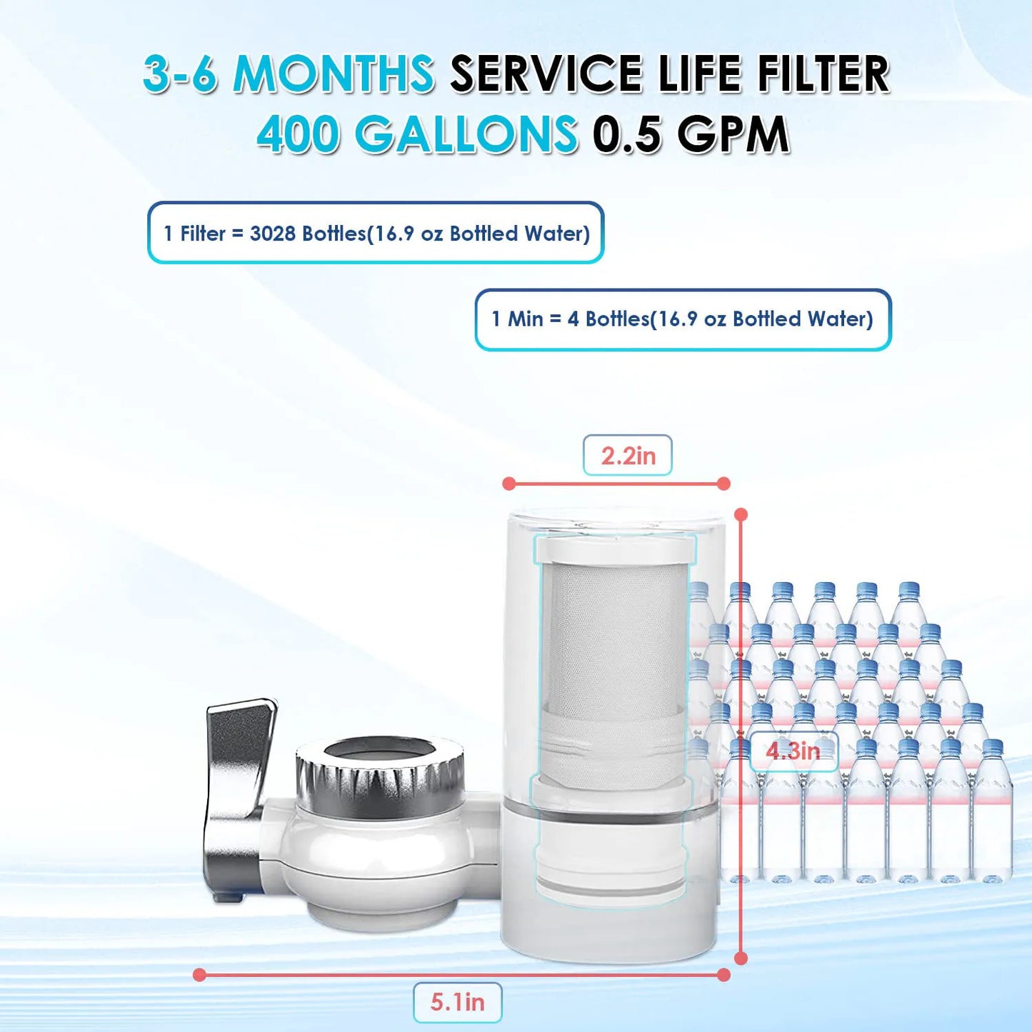 Sistema Purificador de Agua para Grifo ALTHY, Filtra Plomo, Cloro y Mejora el Sabor - Certificación NSF para 320 Galones de Uso en Cocina