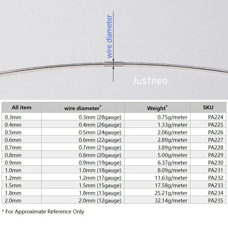 Alambre de Plata 925 para Fabricación de Joyas, Redondo de Plata de Ley 0.3-2mm, Ideal para Joyería DIY y Accesorios de Abalorios, 1 Metro