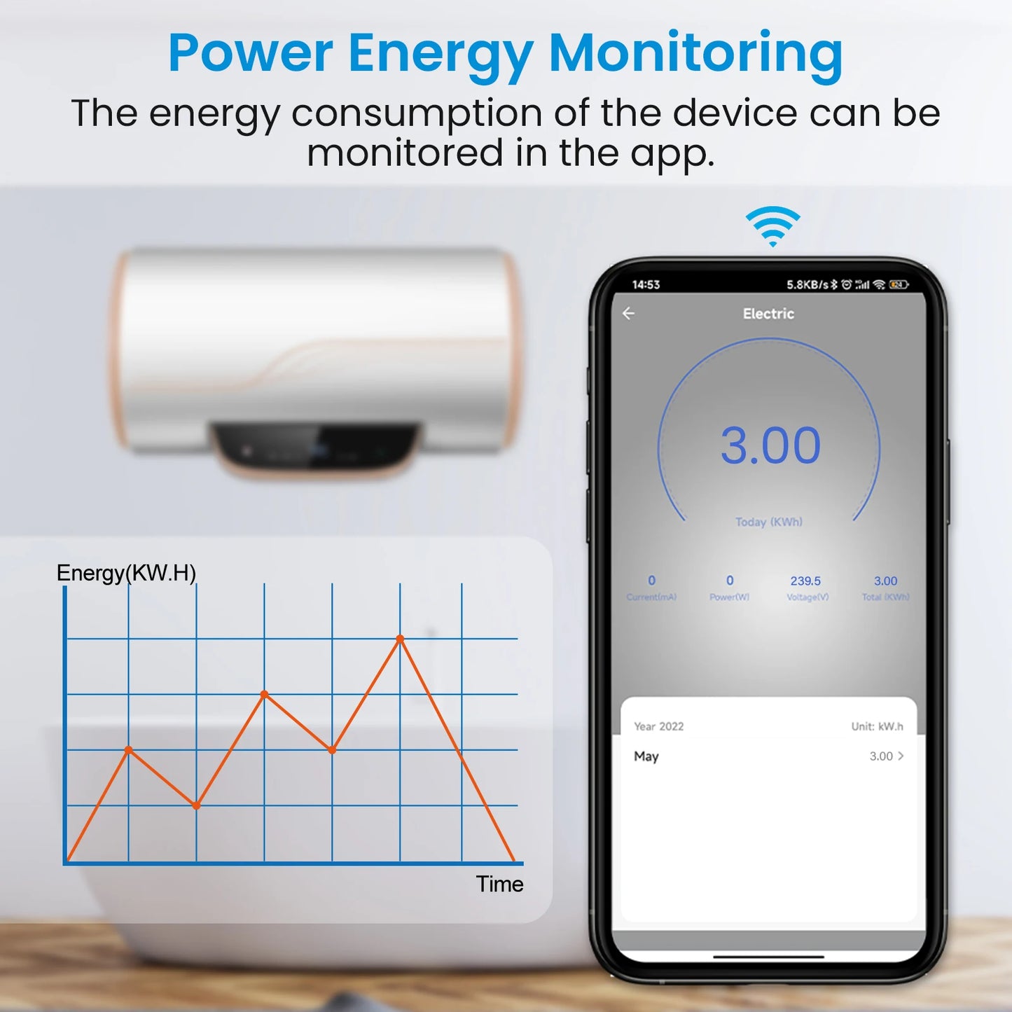 Interruptor de Calentador de Agua LoraTap WiFi | Control Remoto Smart Life Tuya, Monitoreo de Energía, Compatible con Alexa y Google Home