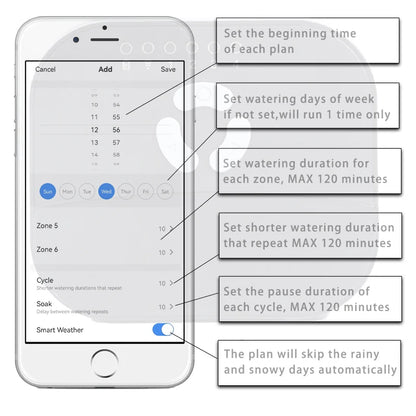 Controlador de Riego Inteligente para Interiores con WiFi de 8 Estaciones: Control Remoto por Teléfono y Compatible con Alexa