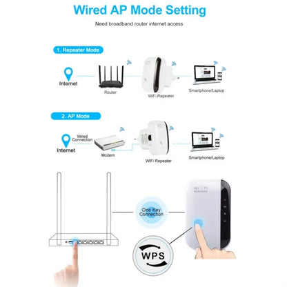 Repetidor WiFi 300Mbps LccKaa Inalámbrico 2.4G - Extensor de Rango, Amplificador de Señal y Repetidor 802.11N/B/G