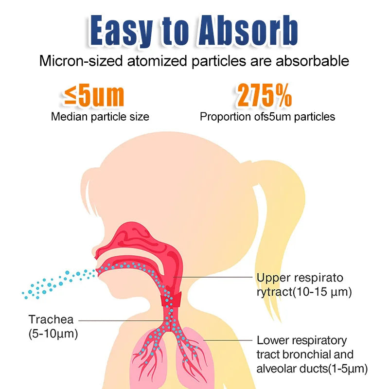 Nebulizador Médico Portátil Mini - Inhalador para Asma y Enfermedades Respiratorias, Terapia en Casa para Adultos y Niños