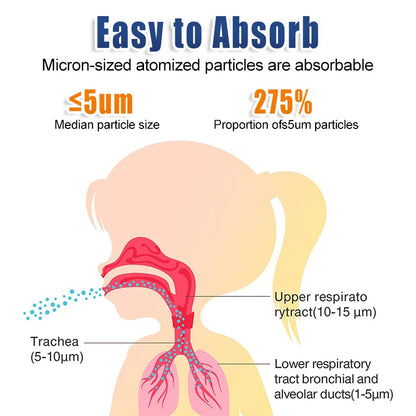 Nebulizador Médico Portátil Mini - Inhalador para Asma y Enfermedades Respiratorias, Terapia en Casa para Adultos y Niños