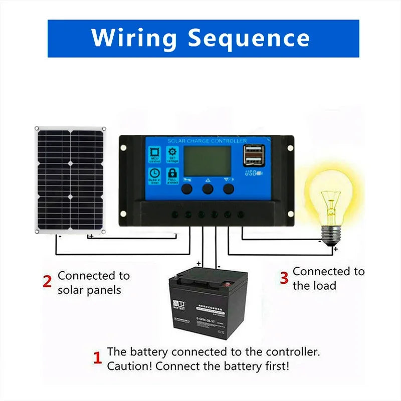 Panel Solar de 40W-1200W con Controlador de Carga y Puertos USB - Ideal para Camping y Actividades al Aire Libre