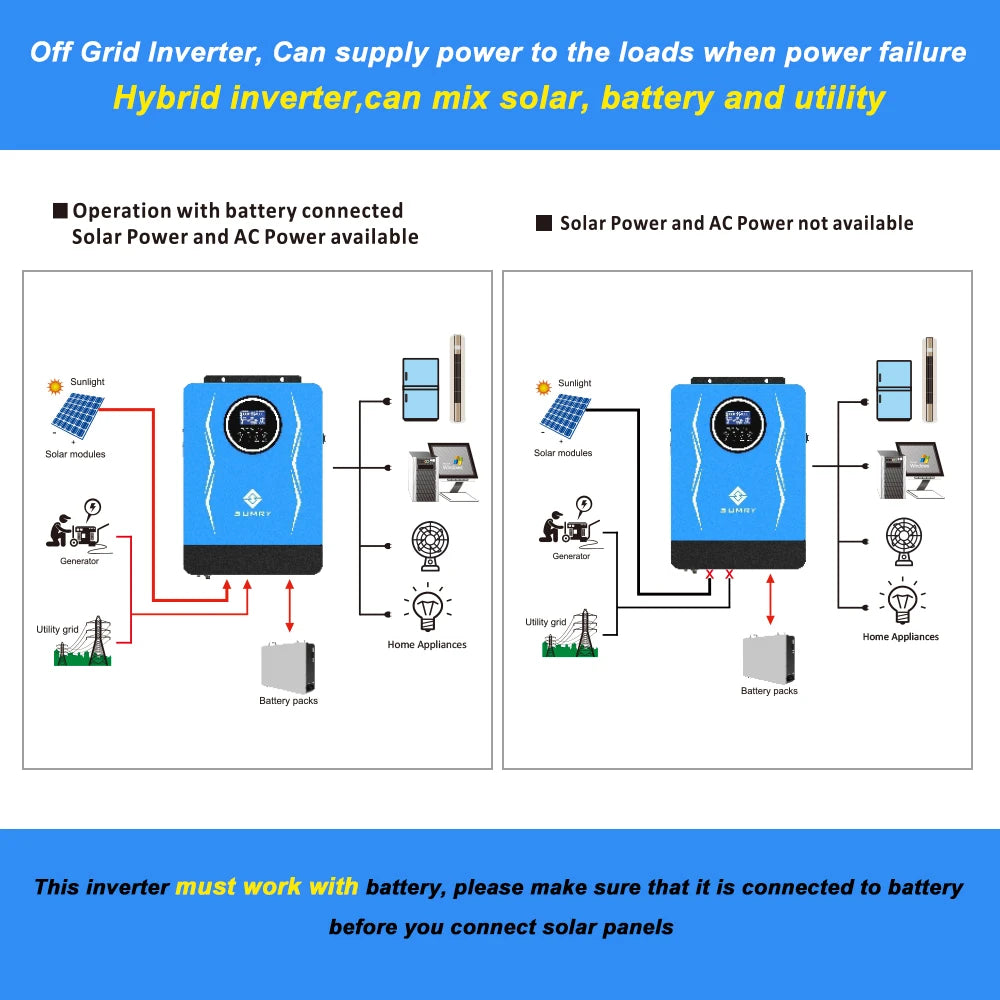 Inversor Híbrido SUMRY 3KW 3.8KW 6.2KW 24V/48V AC220-240V Onda Senoidal Pura con MPPT para Sistemas Solares