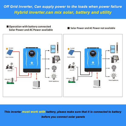 Inversor Híbrido SUMRY 3KW 3.8KW 6.2KW 24V/48V AC220-240V Onda Senoidal Pura con MPPT para Sistemas Solares
