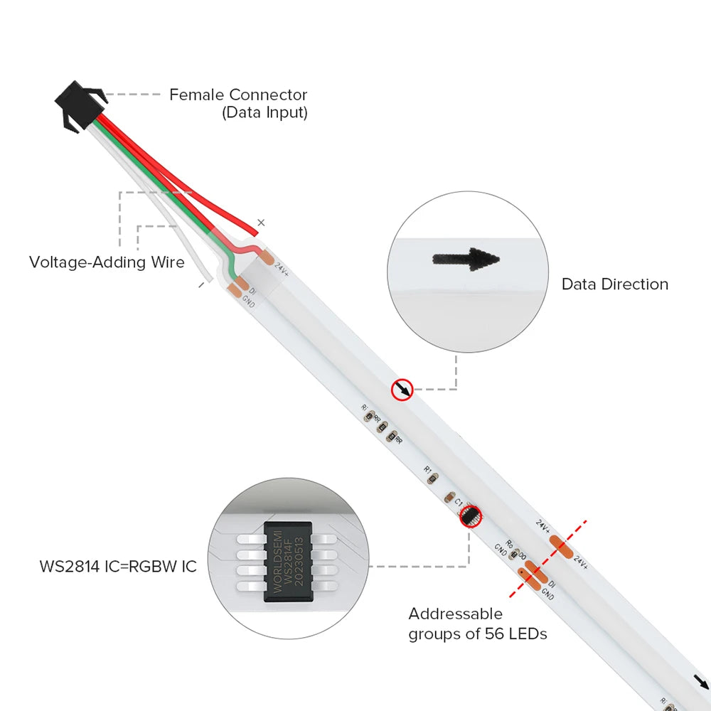 Tira de luces LED FCOB SPI RGBW IC WS2814 direccionable, 784 LED de Color de ensueño, 10mm, DC24V, SK6812, luces COB FOB de alta flexibilidad, RA90, IP30