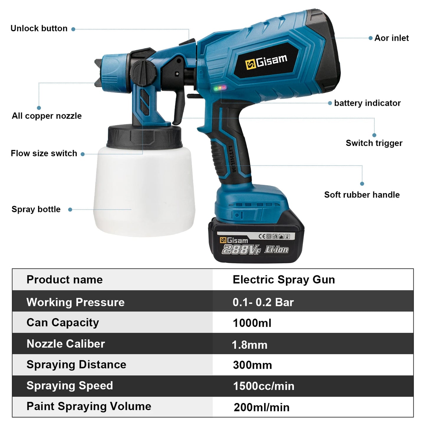 Pistola de Pintura Eléctrica Inalámbrica de 1000ml de Alta Potencia HVLP: Ideal para Automóviles, Muebles, Acero y Más con Airbrush para Batería Makita 18V