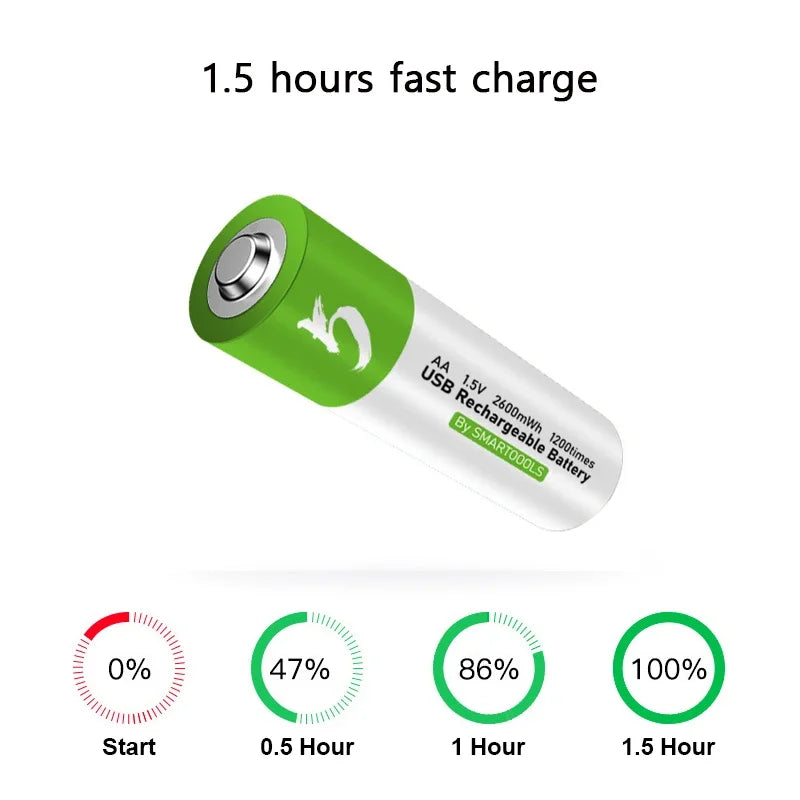 Batería Recargable USB de Alta Capacidad de 1.5V AA, 2600 mWh para Ratones, Juguetes, Relojes y Control Remoto con Cable