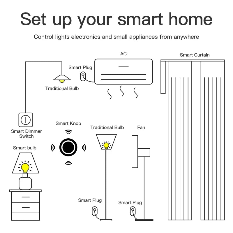 Interruptor de Perilla Inteligente ZigBee Tuya Dimmer Remoto Inalámbrico con Vinculación de Escenarios y Automatización de Luz