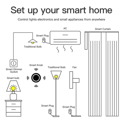 Interruptor de Perilla Inteligente ZigBee Tuya Dimmer Remoto Inalámbrico con Vinculación de Escenarios y Automatización de Luz