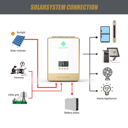 Inversor Solar Off-Grid SUMRY 24V/48V DC a 220V AC Onda Senoidal Pura con Cargador Solar MPPT 80A