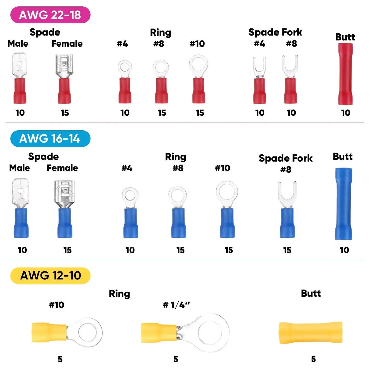 Kit de Conectores de Cable 280pcs: Terminales Aislados Macho y Hembra, Terminales de Crimpado Frío, Conectores de Espada y Empalme