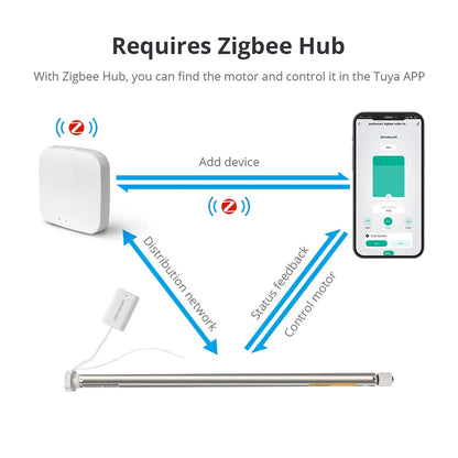 Motor para Persianas Zemismart Zigbee - Compatible con Tubos de 17mm, 25mm y 28mm, Control Inteligente Tuya, Alexa y Google Home